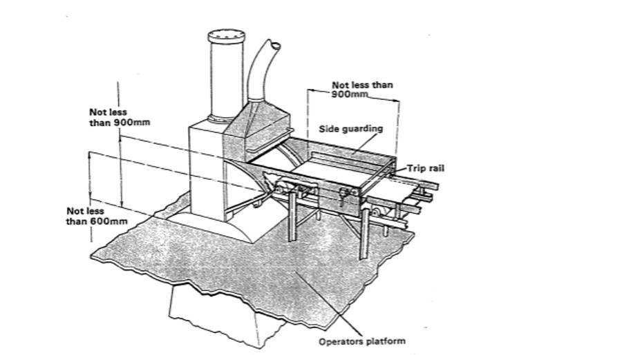 Feeding ingredients and collecting compound