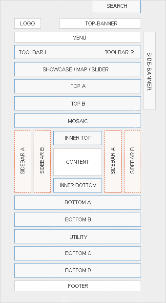 Module Positions